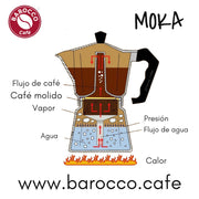 Cafetera Bialetti Moka 4 tazas - Cafe Barocco ChileCafetera Bialetti Moka 4 tazas