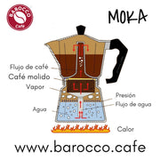 Cafetera italiana Moka 18 Tazas - Cafe Barocco ChileCafetera italiana Moka 18 Tazas